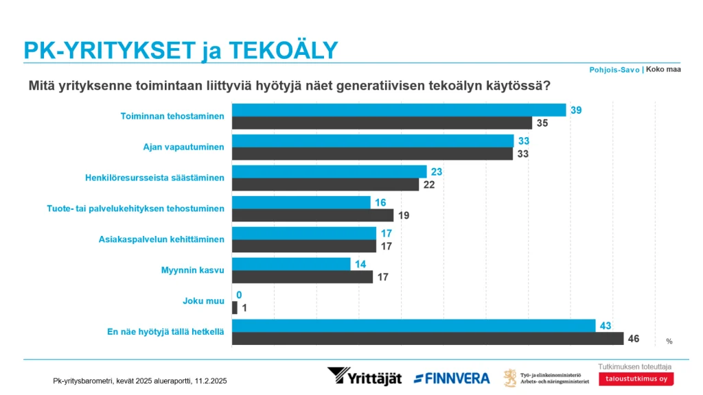 Pk-yritysbarometri tekoälyn hyödyt.