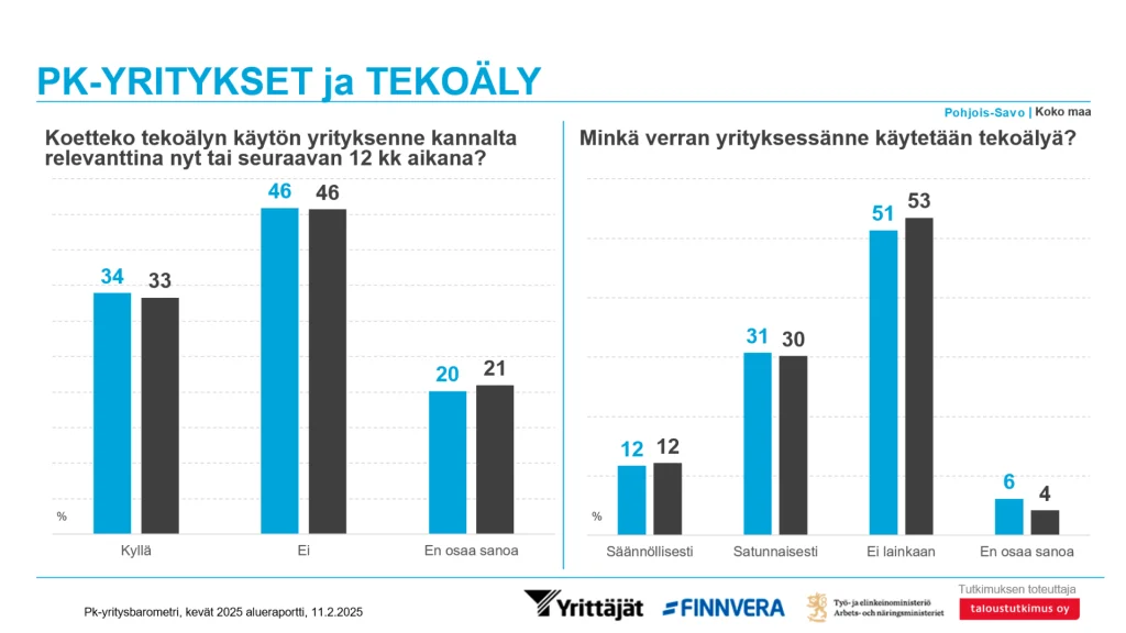 Pk-yritysbarometri relevanttius ja käyttö kaaviossa.